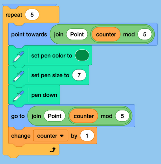 Geometry Animation in Scratch