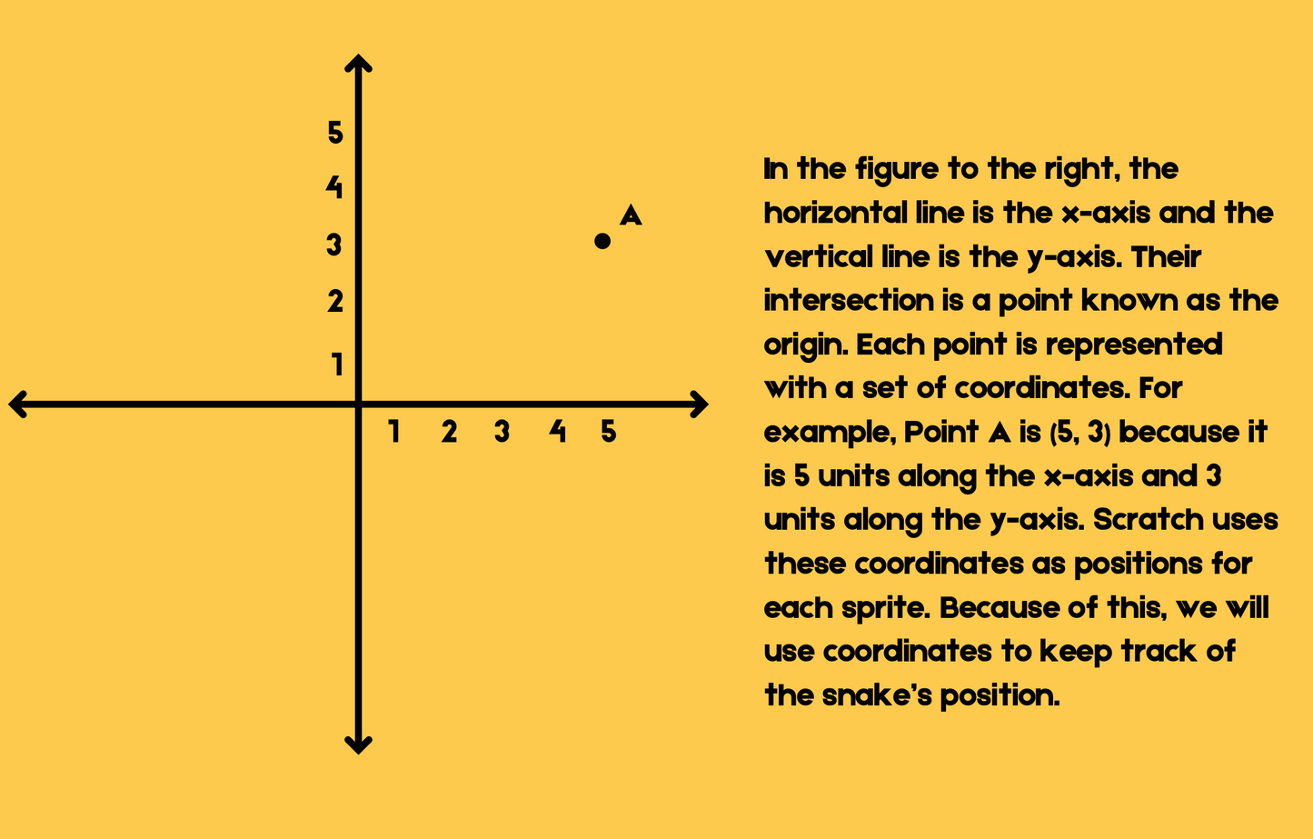 Snake game in Scratch