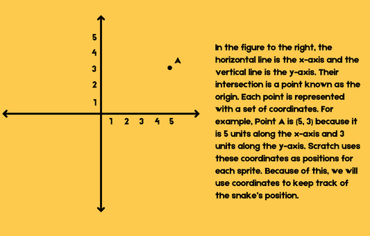 Snake game in Scratch