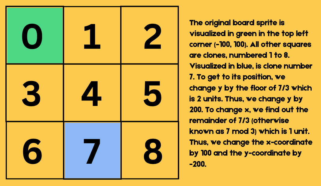 Tic Tac Toe Game in Scratch