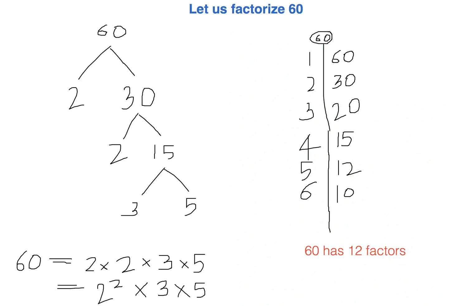 Pre-Algebra 2